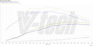 PowerChip Premium+AI dla  Dacia Duster II (FL) (2021-) 1.0 TCe ECO-G  100KM 101KM 74kW